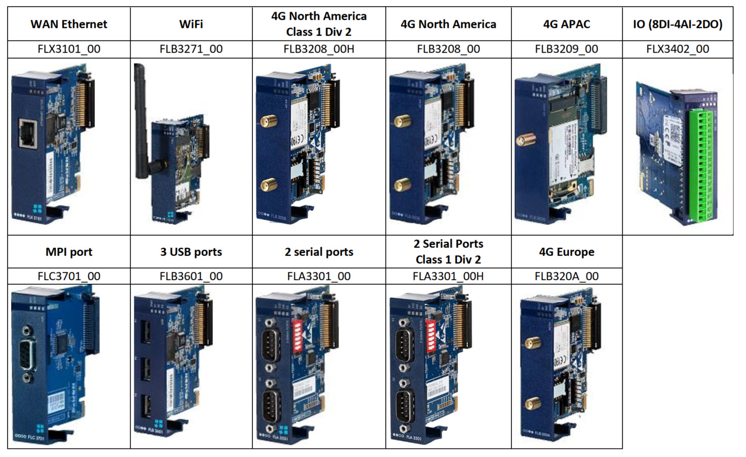 eWON Flexy | eWON VPN Talk2M | STERCONTROL Autoryzowany dystrybutor ...